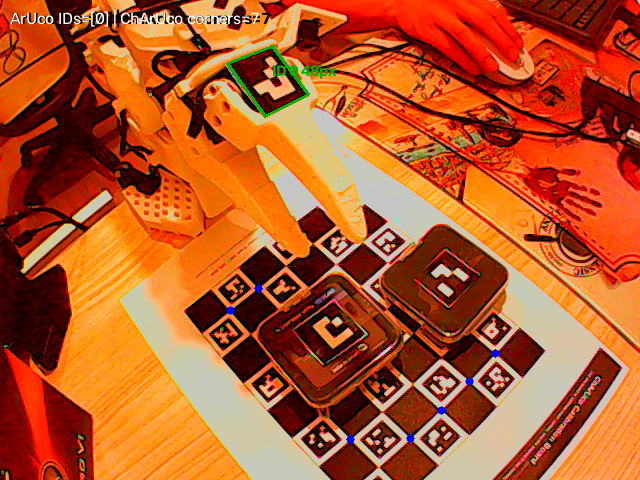 Annotated external camera frame with robot and ChArUco board